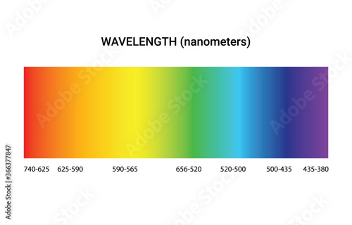 Light spectrum color electromagnetic wavelength radiation prism line, visible spectrum
