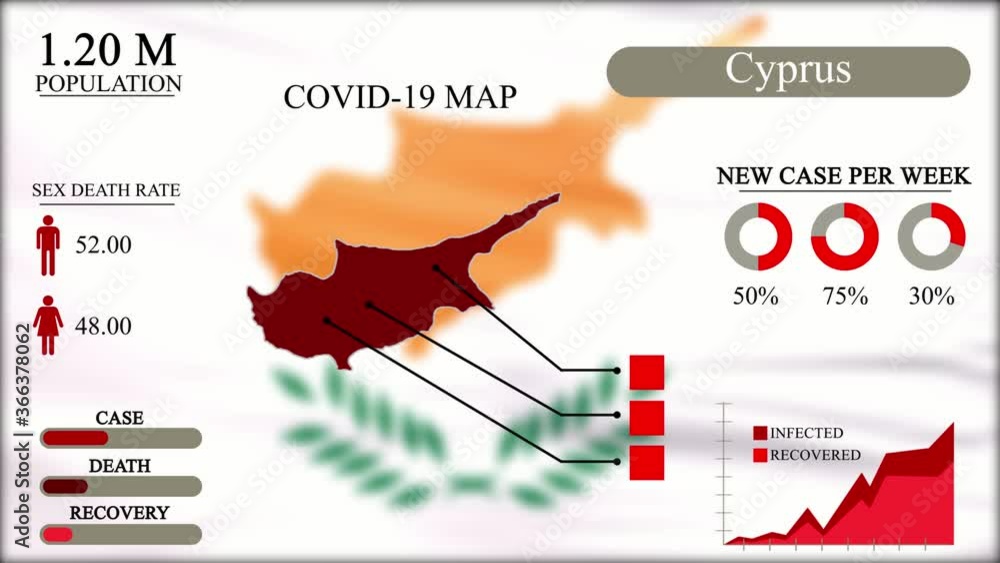 Coronavirus or COVID-19 pandemic in infographic design of Cyprus ...