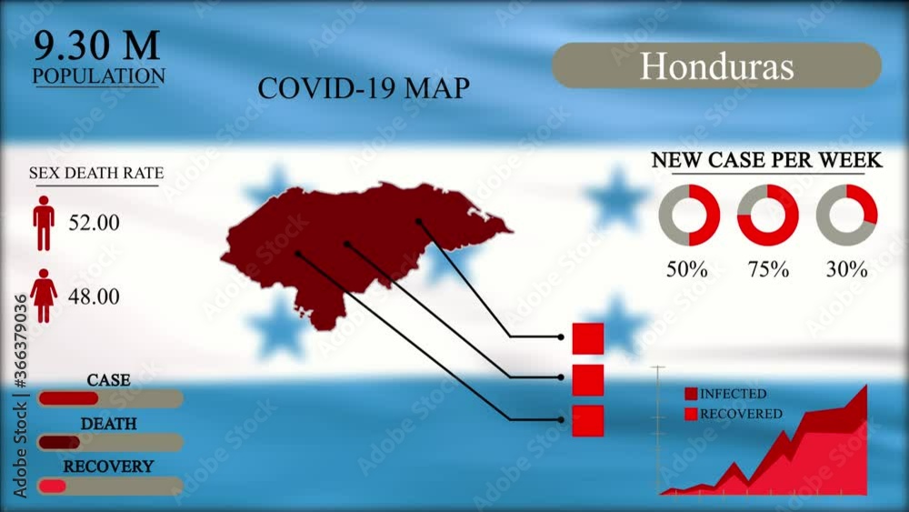 Coronavirus or COVID19 pandemic in infographic design of Honduras