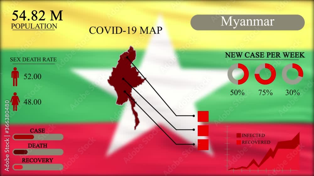Coronavirus or COVID-19 pandemic in infographic design of Myanmar ...