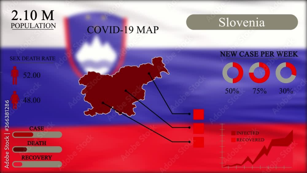 Coronavirus or COVID19 pandemic in infographic design of Slovenia
