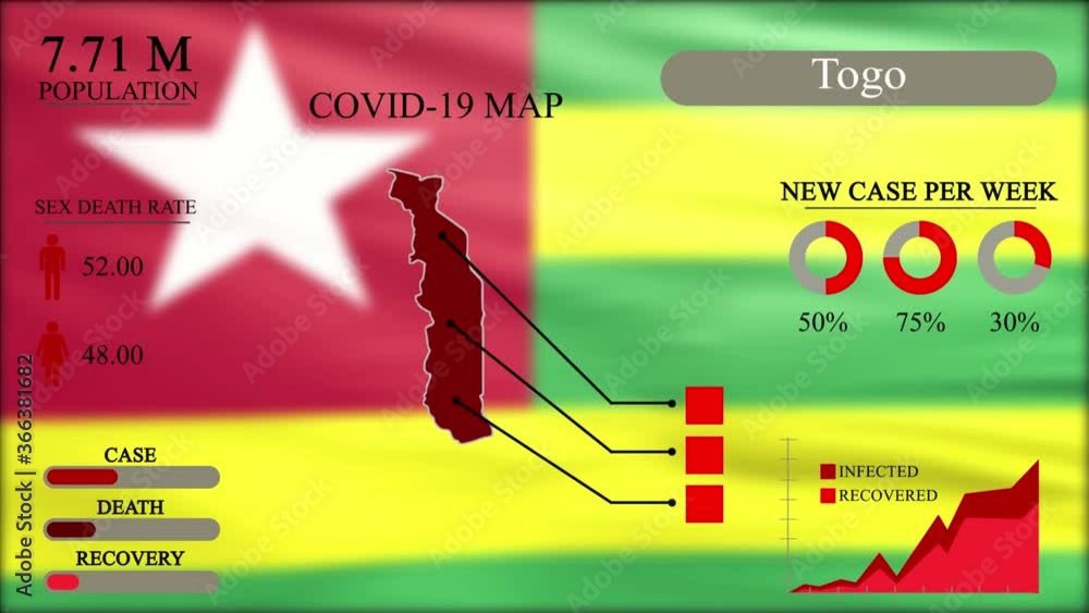 Coronavirus or COVID-19 pandemic in infographic design of Togo, Togo