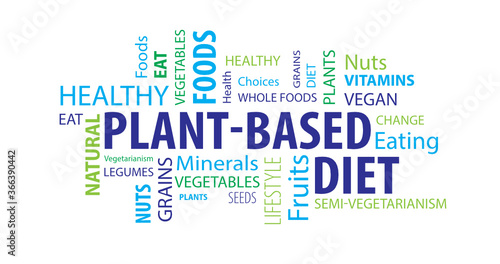 Plant Based Diet Word Cloud
