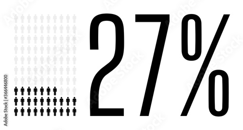 Twenty seven percent people chart graphic, 27 percentage population demography vector diagram