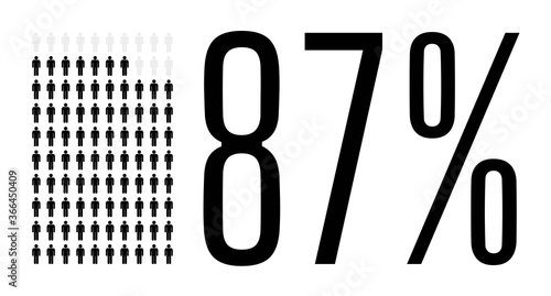 Eighty seven percent people chart graphic, 87 percentage population demography vector diagram