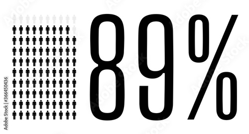 Eighty nine percent people chart graphic, 89 percentage population demography vector diagram