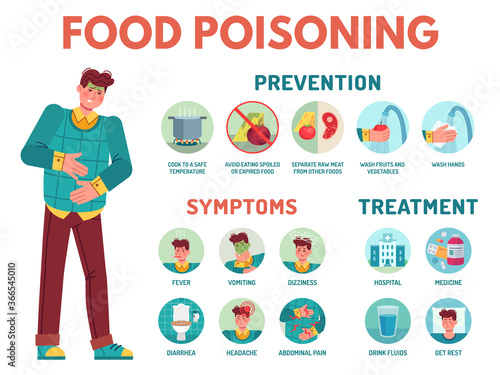 Food poisoning symptoms. Stomach ache, preventing disease, symptoms and treatment indigestion infographic medical icons vector illustration. Fever and vomiting, headache and abdominal pain