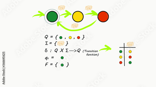 Deterministic Finite Automaton Example - Theory of Computation