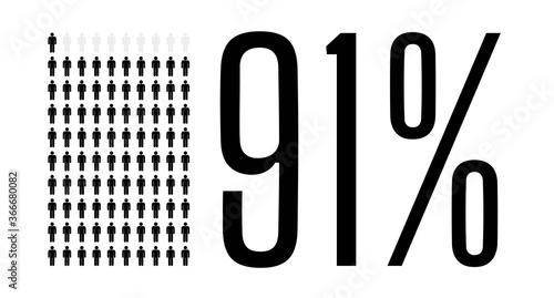 Ninety one percent people chart graphic, 91 percentage vector diagram