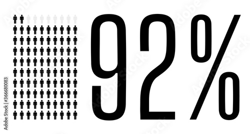 Ninety two percent people chart graphic, 92 percentage population demography vector diagram