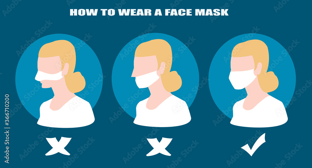 drawing silhouette set of women showing how to wear a facemask