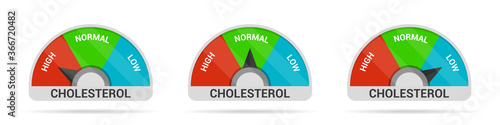 Set of cholesterol meter in a flat design