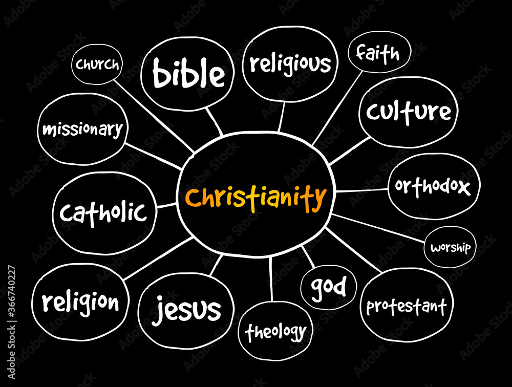 Christianity mind map, religion concept for presentations and reports Christianity mind map, religion concept for presentations and reports