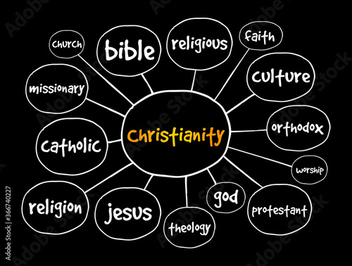 Christianity mind map, religion concept for presentations and reports