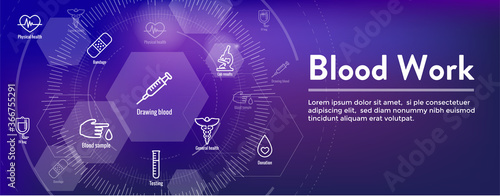 Blood testing work icon set and web header banner