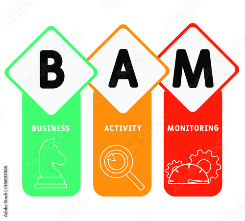 BAM - Business Activity Monitoring acronym, concept. Flat icons. Can be used for web and mobile UI/UX
Isolated vector illustration. EPS10 