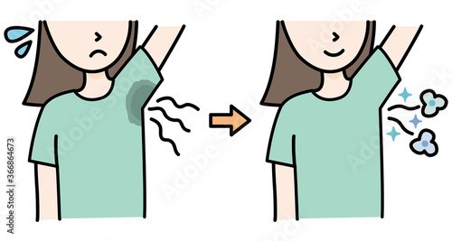 脇汗や脇の臭いに悩む女性と脇の下がきれいな女性　ビフォーアフター