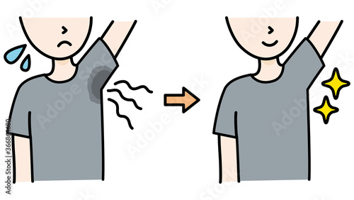 脇汗や脇の臭いに悩む男性と脇の下がきれいな男性　ビフォーアフター