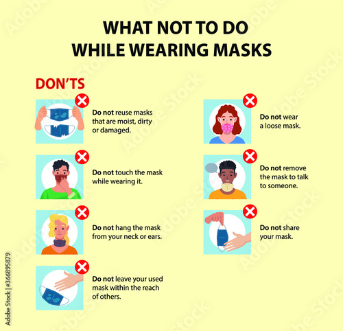 What not to do while wearing a face mask. 
How to safely use a mask or face covering.