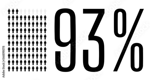 Ninety three percent people chart graphic, 93 percentage demography vector diagram