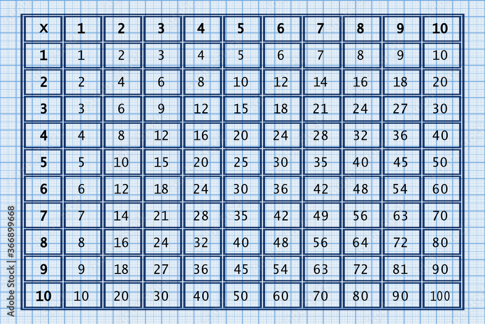 Multiplication Square. School vector illustration on grid paper ...