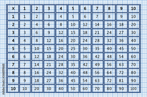 Multiplication Square. School vector illustration on grid paper. Multiplication Table. Help to learn mathematics. Poster for kids. Chart for education.