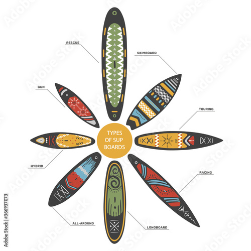 Types of Stand Up Paddle SUP boarding elements arranged in a circle. Vector illustration set of different boards types like gun, hybrid, all-round, skimboard, longboard, touring, racing and rescue.