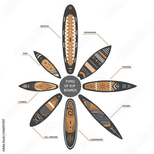 Types of Stand Up Paddle SUP boarding elements arranged in a circle. Vector illustration set of different boards types like gun, hybrid, all-round, skimboard, longboard, touring, racing and rescue.