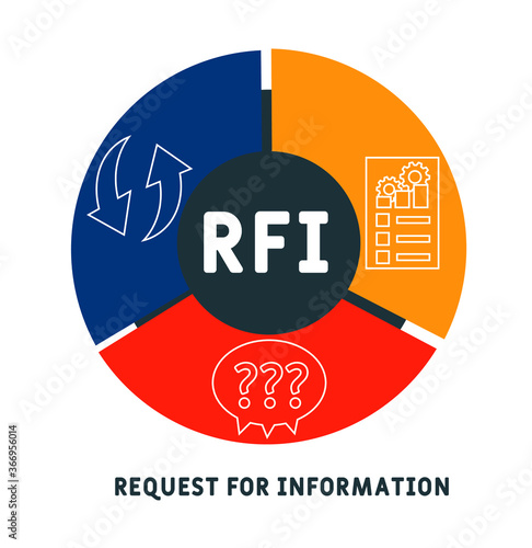 RFI - Request For Information. business concept. Vector infographic illustration  for presentations, sites, reports, banners