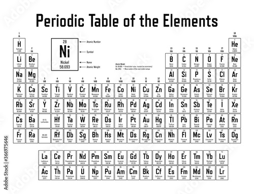 Periodic Table of the Elements - shows atomic number, symbol, name and atomic weight