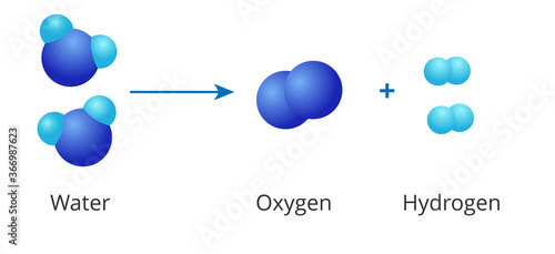 Water decomposition chemical reaction. Vector illustration of water splitting into hydrogen and oxygen.