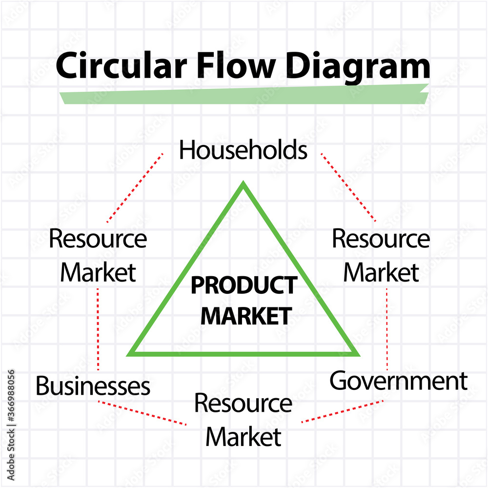 circular flow diagram of business, vector illustration 
