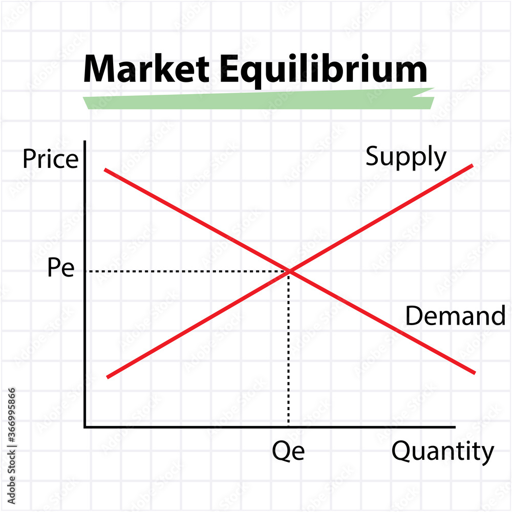 market equilibrium graph or diagram, economy science, vector illustration 