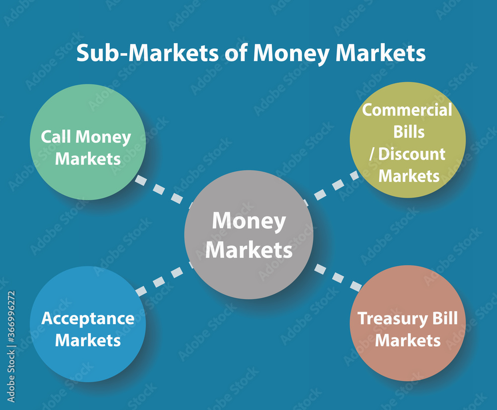 sub-markets of money markets diagram, economy theory concept, vector illustration sub-markets of money markets diagram, economy theory concept, vector illustration