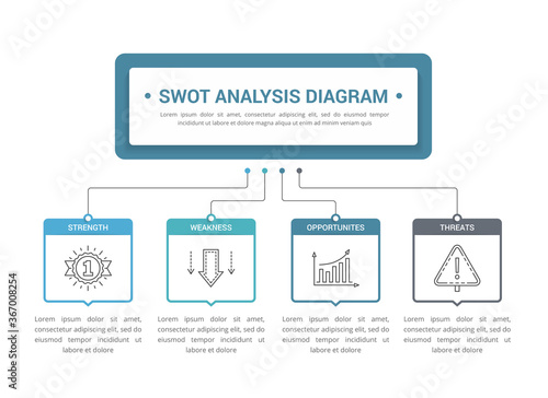 SWOT Analysis Diagram