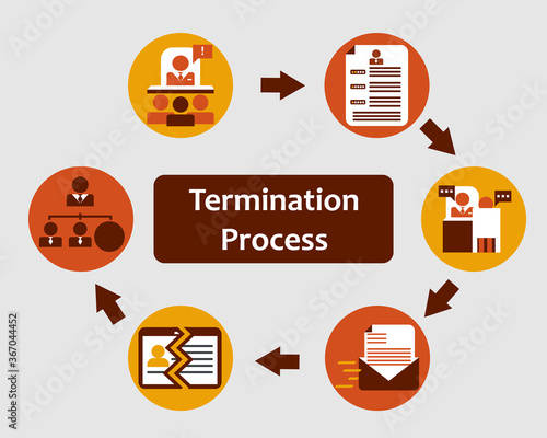 Termination process in Human resources vector