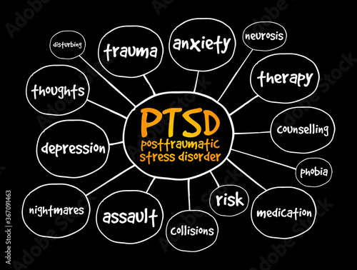PTSD - Posttraumatic Stress Disorder mind map, concept for presentations and reports