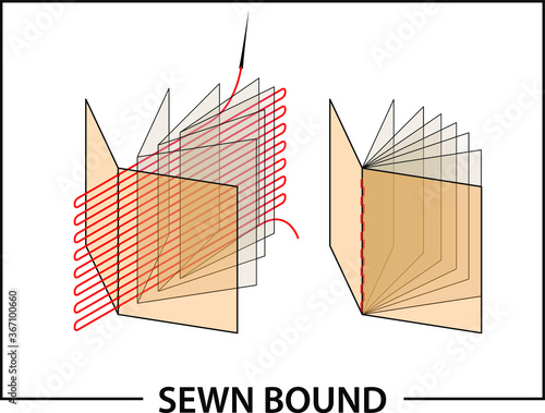 Book binding technique: sewn bound.