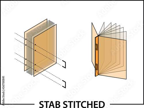 Book binding technique: stab stitched (loose / cut sheets)