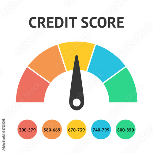 Credit score gauge with different levels of rate. Information financial rate flat vector illustration isolated on white background