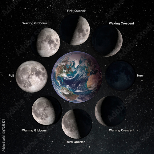 Relation movements of the moon 8 lunar phases revolution around Earth. Waxing crescent first quarter waxing gibbous full moon waning gibbous third guarter. Elements of this image furnished by NASA. photo