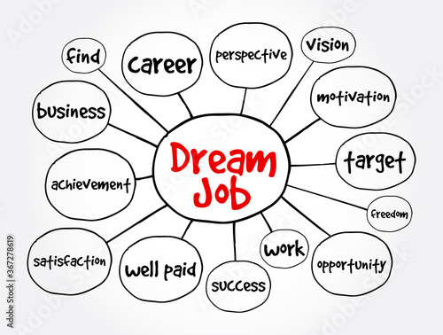 Dream job mind map, business concept for presentations and reports