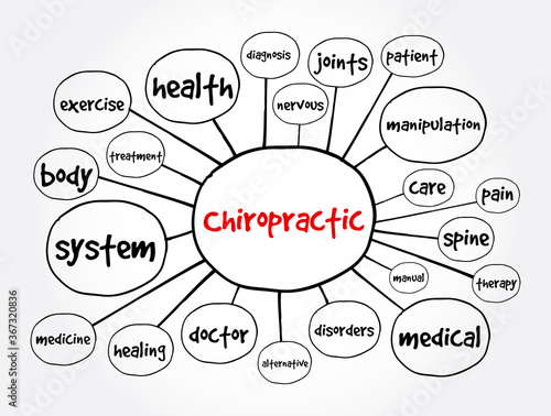 Chiropractic mind map, concept for presentations and reports