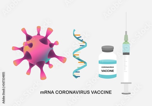 Vector illustration of mRNA, syringe with needle and a bottle of vaccine for immunization against coronavirus.