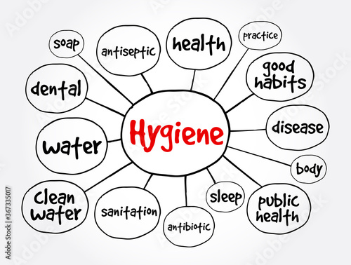 Hygiene mind map, health concept for presentations and reports