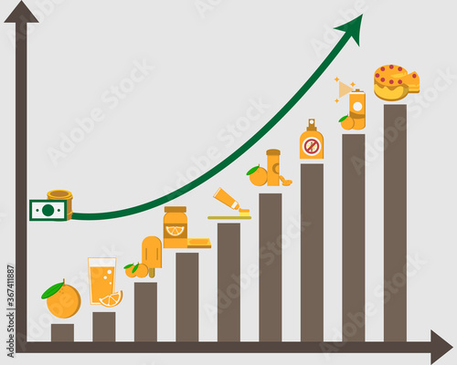 Increase product value to increase profit vector