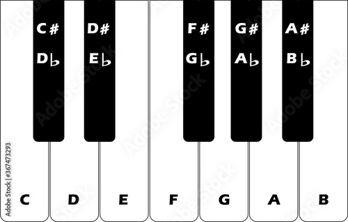 Fotografía One octave piano labeled