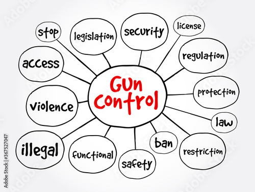 Gun control mind map, concept for presentations and reports