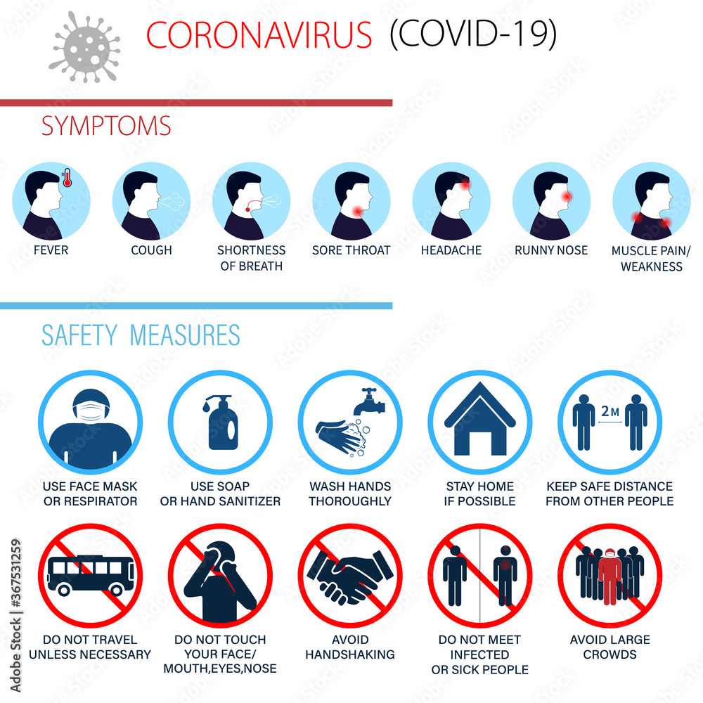 Infographic of coronavirus 2019-nCoV: symptoms and prevention tips