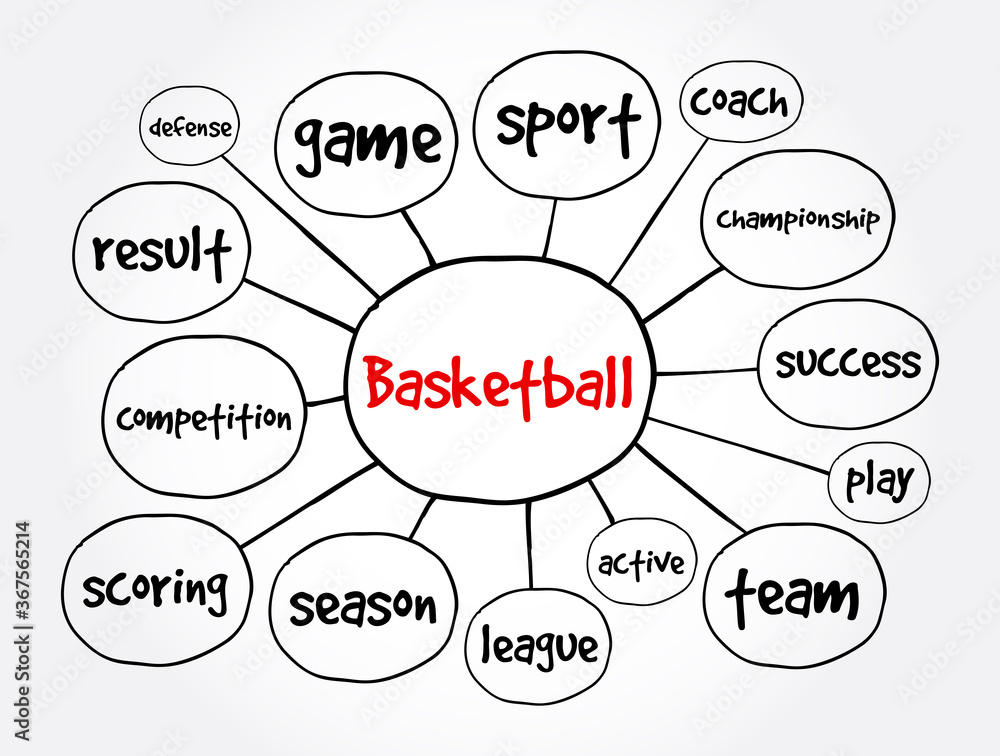 Basketball mind map, sport concept for presentations and reports Basketball mind map, sport concept for presentations and reports